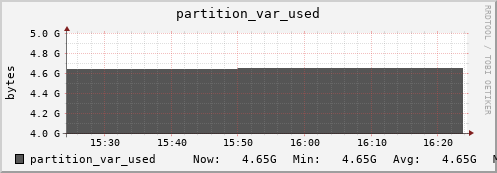 walrus4.mgmt.grid.surfsara.nl partition_var_used