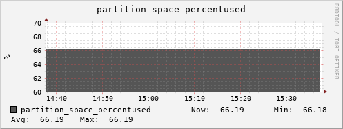 walrus4.mgmt.grid.surfsara.nl partition_space_percentused