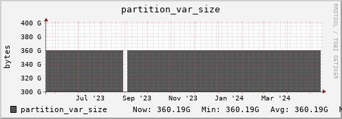 walrus4.mgmt.grid.surfsara.nl partition_var_size