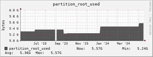 walrus4.mgmt.grid.surfsara.nl partition_root_used