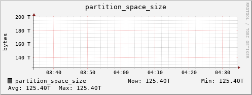 walrus5.mgmt.grid.surfsara.nl partition_space_size