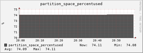 walrus5.mgmt.grid.surfsara.nl partition_space_percentused
