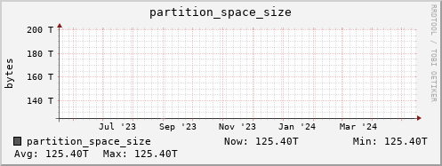 walrus5.mgmt.grid.surfsara.nl partition_space_size