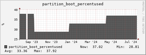 walrus5.mgmt.grid.surfsara.nl partition_boot_percentused