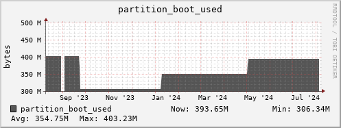 walrus5.mgmt.grid.surfsara.nl partition_boot_used