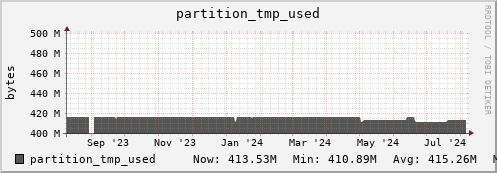 walrus5.mgmt.grid.surfsara.nl partition_tmp_used