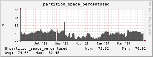 walrus5.mgmt.grid.surfsara.nl partition_space_percentused