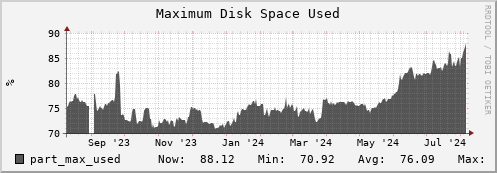 walrus5.mgmt.grid.surfsara.nl part_max_used