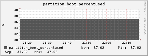 walrus6.mgmt.grid.surfsara.nl partition_boot_percentused