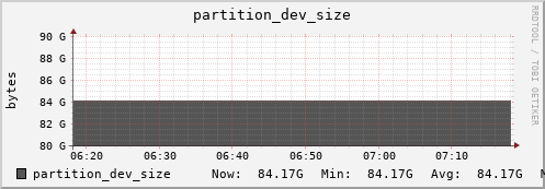 walrus6.mgmt.grid.surfsara.nl partition_dev_size