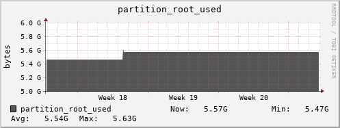 walrus6.mgmt.grid.surfsara.nl partition_root_used