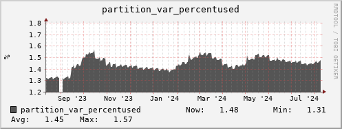 walrus6.mgmt.grid.surfsara.nl partition_var_percentused