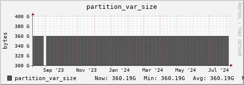 walrus6.mgmt.grid.surfsara.nl partition_var_size