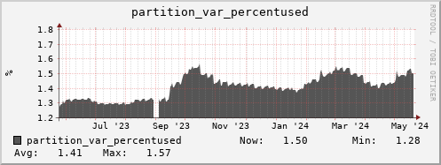 walrus6.mgmt.grid.surfsara.nl partition_var_percentused