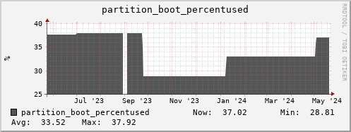 walrus6.mgmt.grid.surfsara.nl partition_boot_percentused