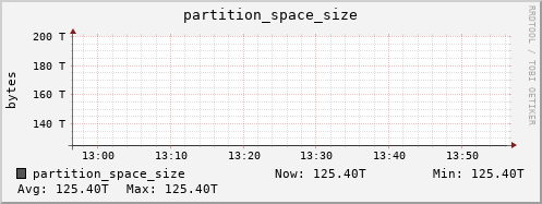 walrus7.mgmt.grid.surfsara.nl partition_space_size