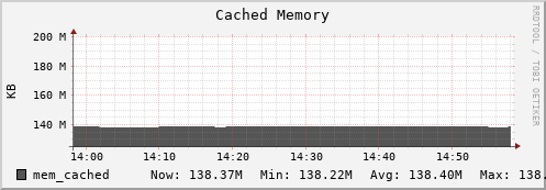 walrus7.mgmt.grid.surfsara.nl mem_cached