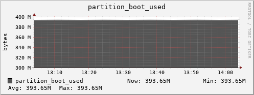 walrus7.mgmt.grid.surfsara.nl partition_boot_used