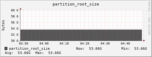 walrus7.mgmt.grid.surfsara.nl partition_root_size