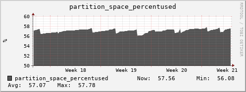 walrus7.mgmt.grid.surfsara.nl partition_space_percentused