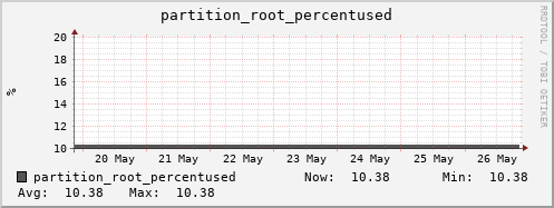 walrus7.mgmt.grid.surfsara.nl partition_root_percentused