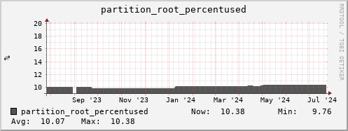 walrus7.mgmt.grid.surfsara.nl partition_root_percentused
