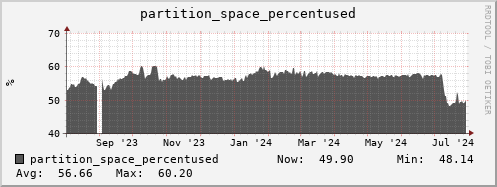 walrus7.mgmt.grid.surfsara.nl partition_space_percentused