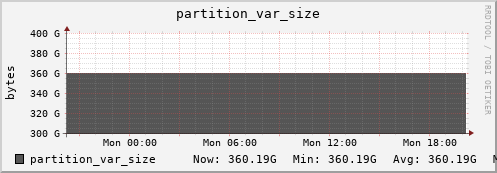 walrus8.mgmt.grid.surfsara.nl partition_var_size