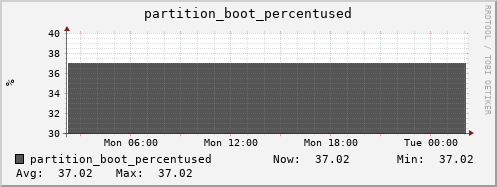 walrus8.mgmt.grid.surfsara.nl partition_boot_percentused