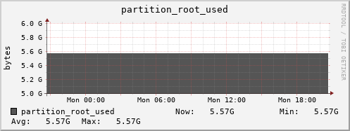 walrus8.mgmt.grid.surfsara.nl partition_root_used