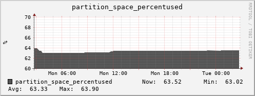 walrus8.mgmt.grid.surfsara.nl partition_space_percentused