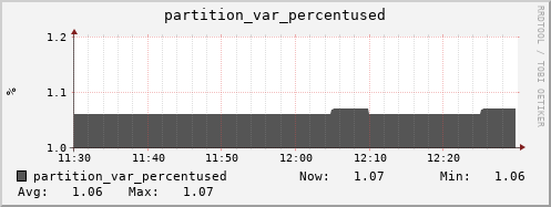 walrus8.mgmt.grid.surfsara.nl partition_var_percentused