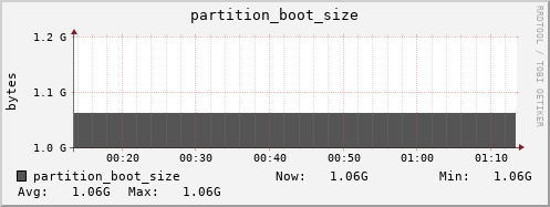 walrus8.mgmt.grid.surfsara.nl partition_boot_size