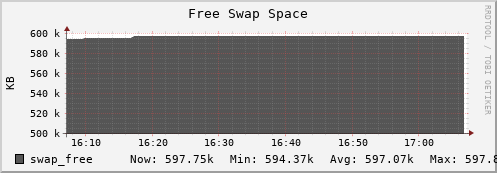 walrus8.mgmt.grid.surfsara.nl swap_free