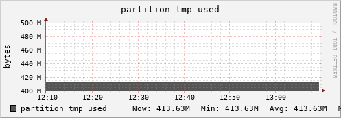 walrus8.mgmt.grid.surfsara.nl partition_tmp_used