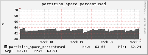walrus8.mgmt.grid.surfsara.nl partition_space_percentused