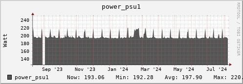 walrus8.mgmt.grid.surfsara.nl power_psu1