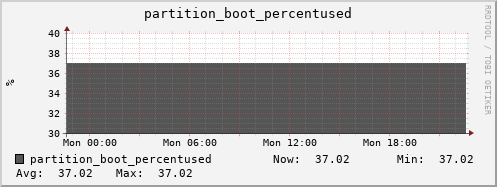 walrus9.mgmt.grid.surfsara.nl partition_boot_percentused