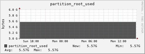 walrus9.mgmt.grid.surfsara.nl partition_root_used
