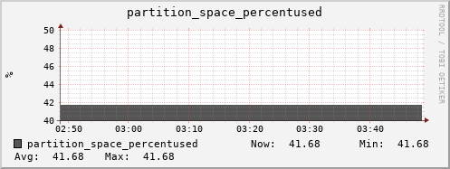 walrus9.mgmt.grid.surfsara.nl partition_space_percentused
