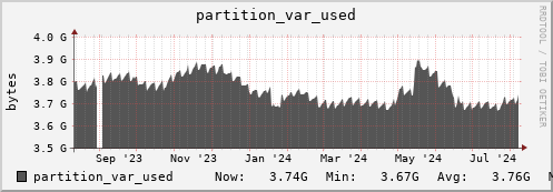 walrus9.mgmt.grid.surfsara.nl partition_var_used