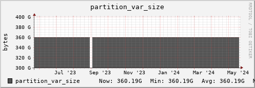 walrus9.mgmt.grid.surfsara.nl partition_var_size