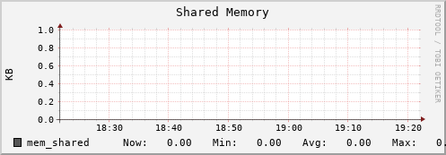 weasel13.mgmt.grid.surfsara.nl mem_shared