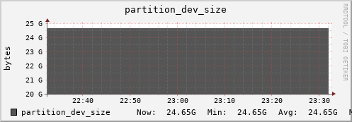 webdav-agh.mgmt.grid.surfsara.nl partition_dev_size