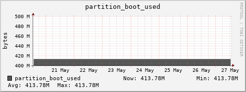 webdav-agh.mgmt.grid.surfsara.nl partition_boot_used