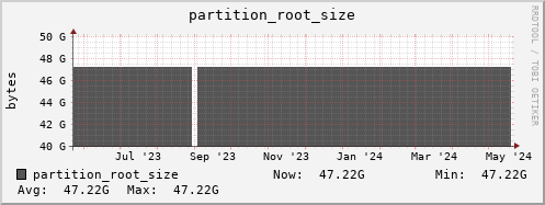 webdav-agh.mgmt.grid.surfsara.nl partition_root_size