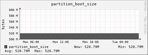 webdav-cert.mgmt.grid.surfsara.nl partition_boot_size