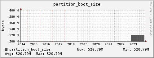 webdav-cert.mgmt.grid.surfsara.nl partition_boot_size