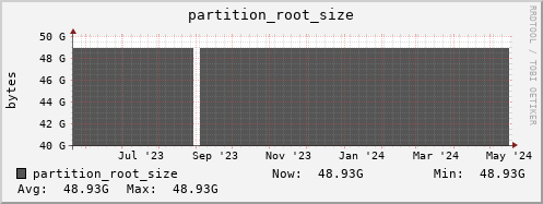webdav-cert.mgmt.grid.surfsara.nl partition_root_size
