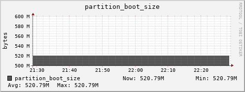 webdav-secure.mgmt.grid.surfsara.nl partition_boot_size